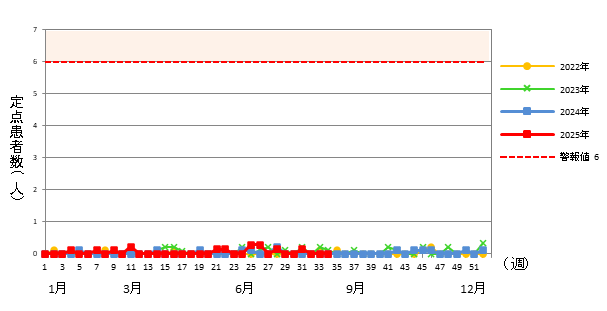 流行性耳下腺炎