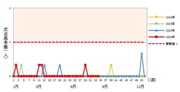 急性出血性結膜炎