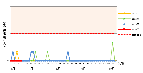 急性出血性結膜炎