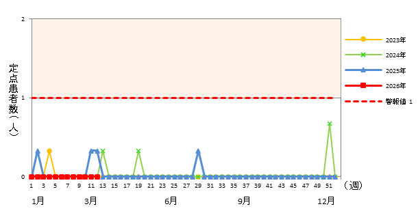 急性出血性結膜炎